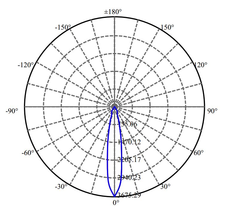 Nata Lighting Company Limited - Nichia NTCWT012B-V3 1654-S